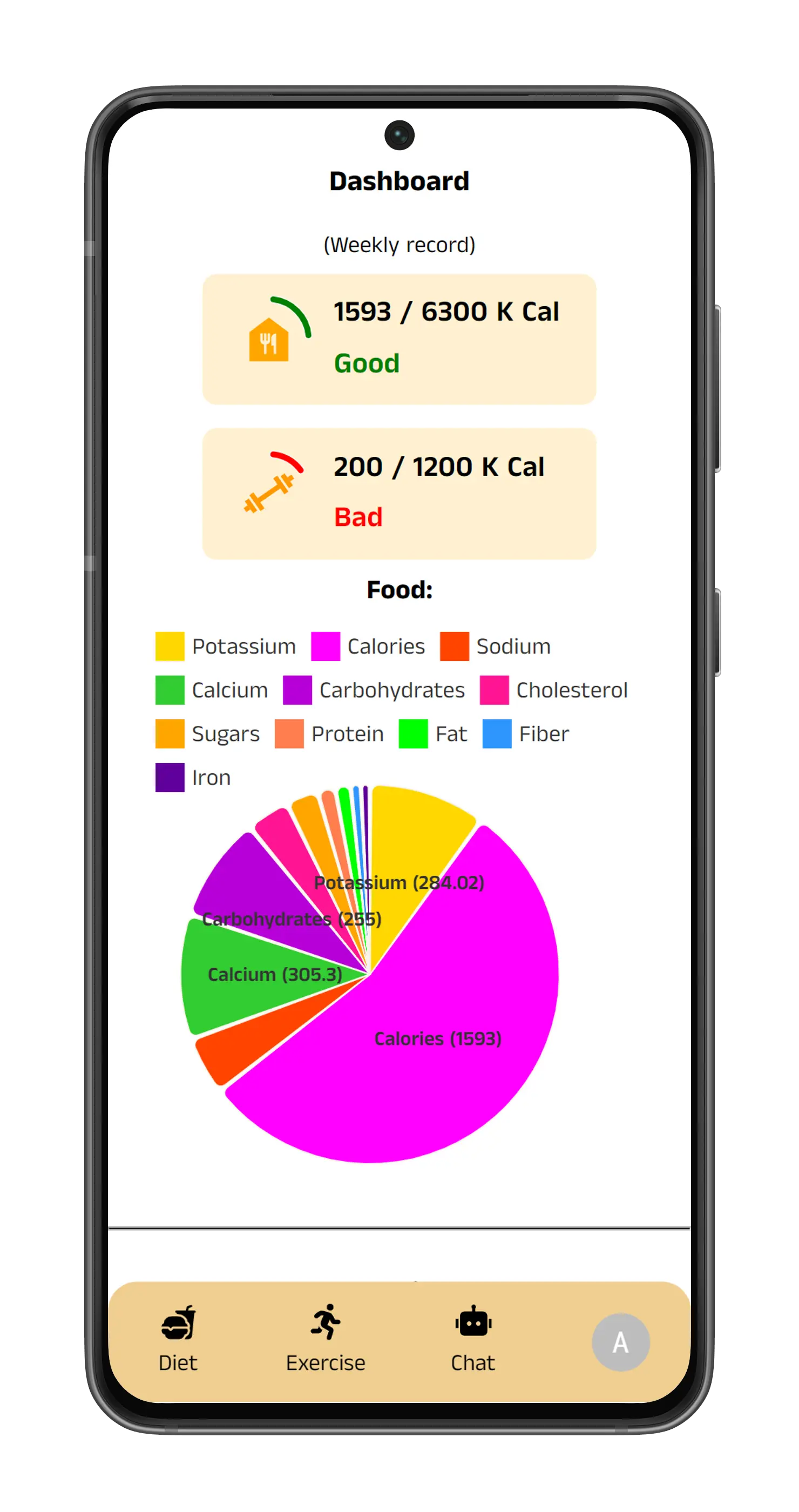 NutriSpy Dashboard